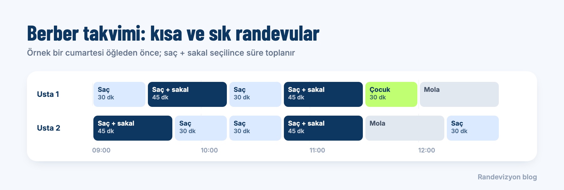 Örnek bir berber takvimi: iki ustanın cumartesi sabahı saç, saç ve sakal ile çocuk tıraşı randevuları
