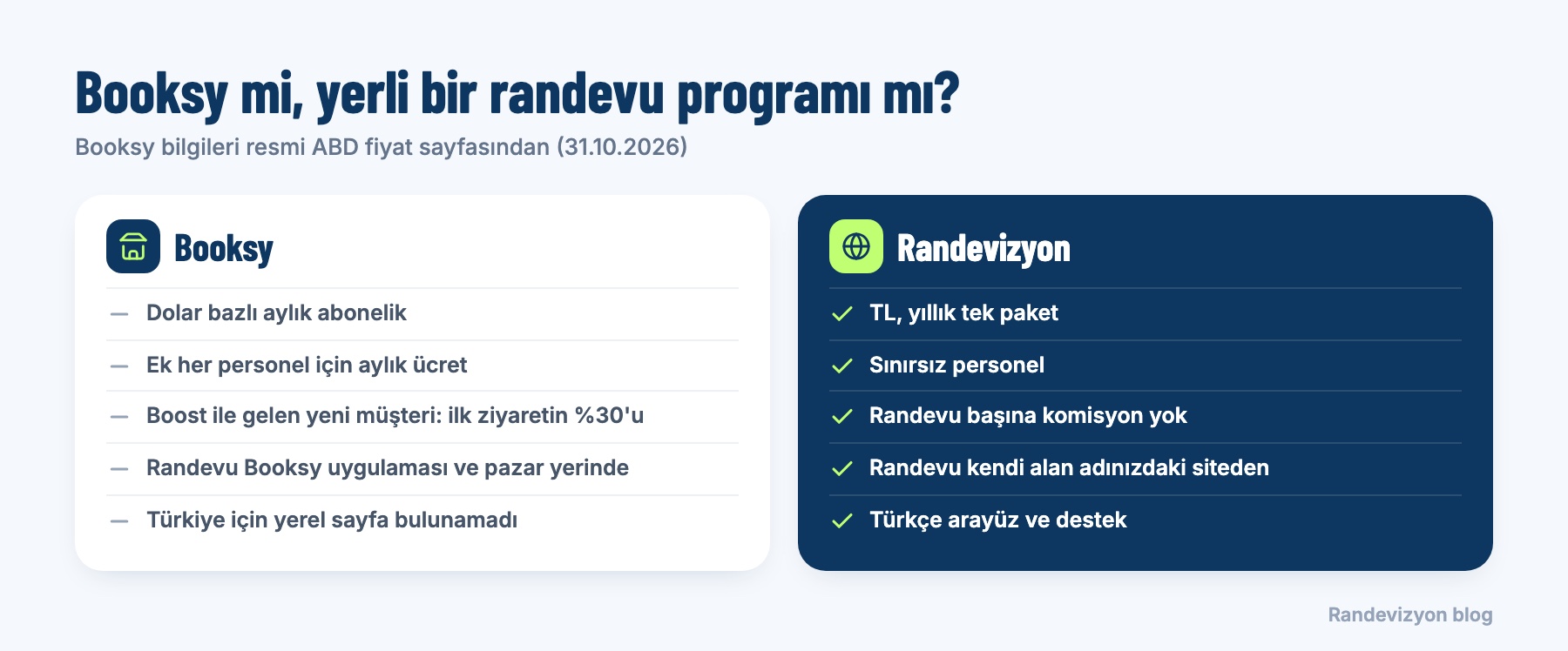 Booksy ile Randevizyon karşılaştırması: dolar bazlı aylık abonelik ve Boost komisyonu ile TL yıllık tek paket ve kendi alan adında site
