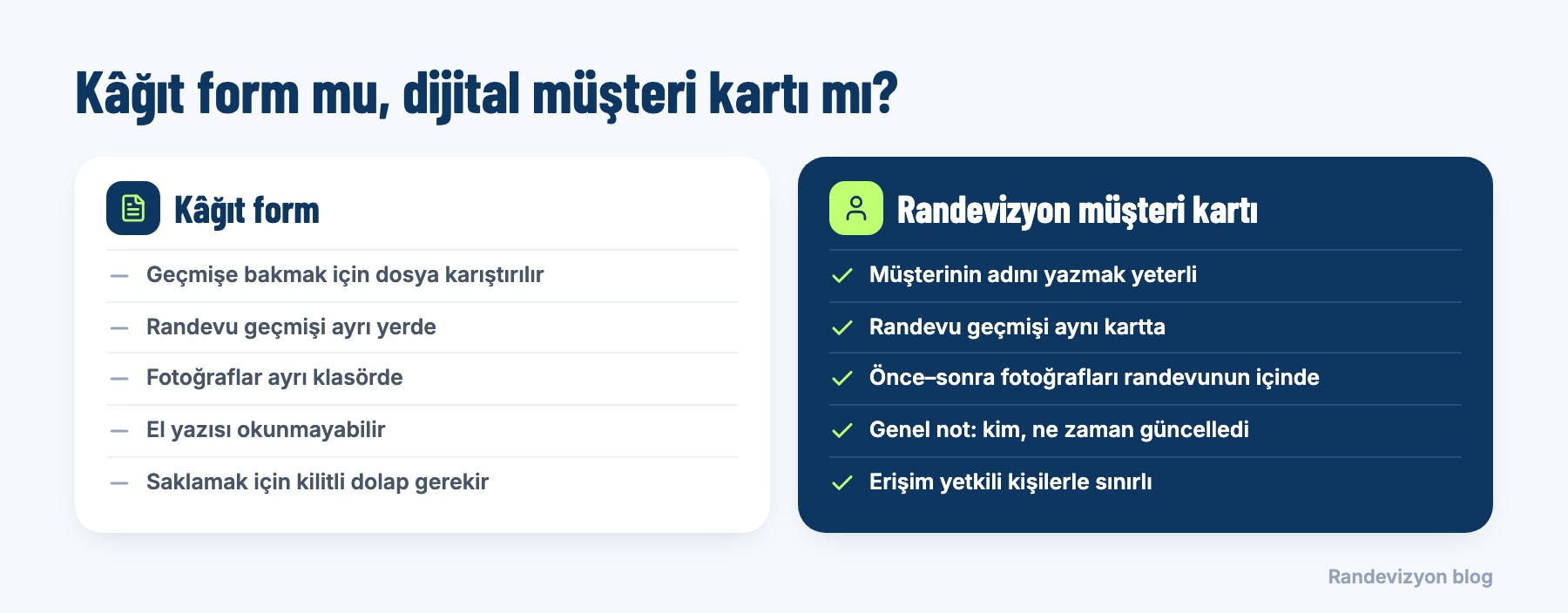 Kâğıt form ile Randevizyon dijital müşteri kartının karşılaştırması