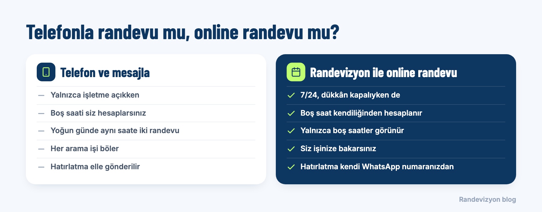 Telefon ve mesajla randevu ile Randevizyon online randevunun karşılaştırması