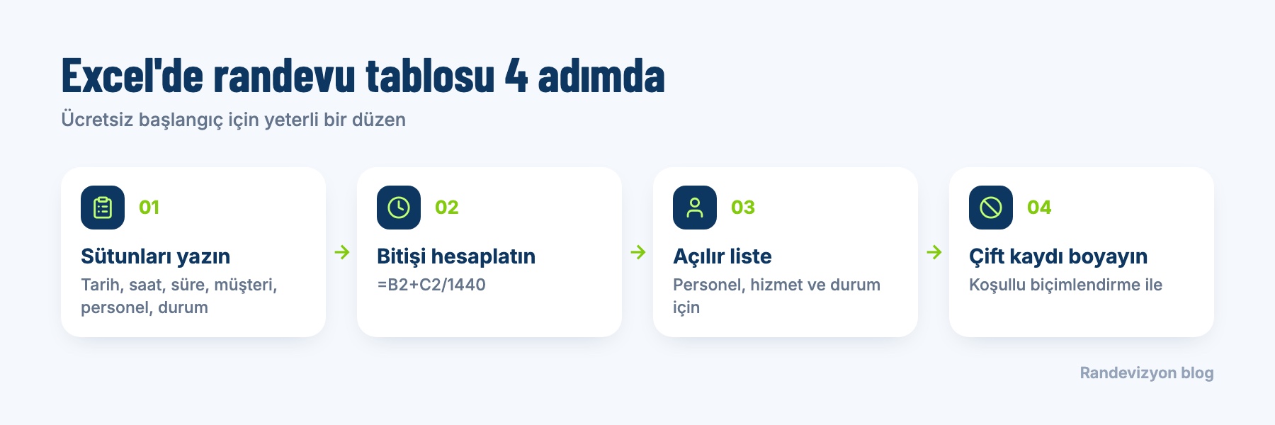 Excel'de randevu takip tablosu hazırlamanın dört adımı: sütunlar, bitiş saati formülü, açılır liste ve çift kaydı işaretleme