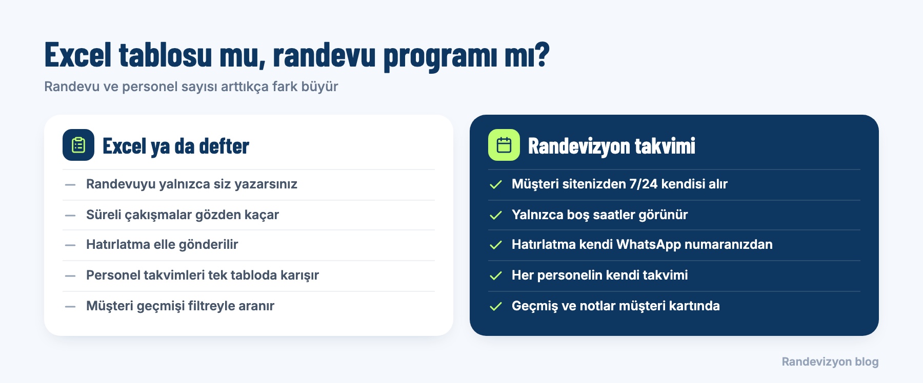 Excel ya da defterle randevu takibi ile Randevizyon randevu takviminin karşılaştırması