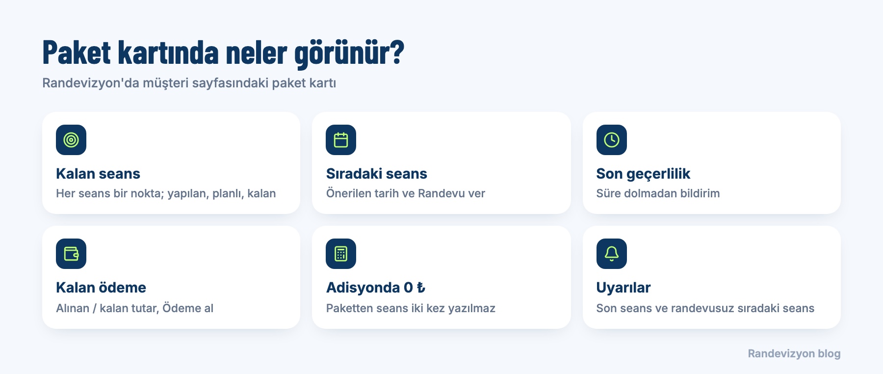 Randevizyon'da müşteri sayfasındaki seans paketi kartı: kalan seans, sıradaki seans, son geçerlilik, kalan ödeme, adisyonda 0 TL ve uyarılar