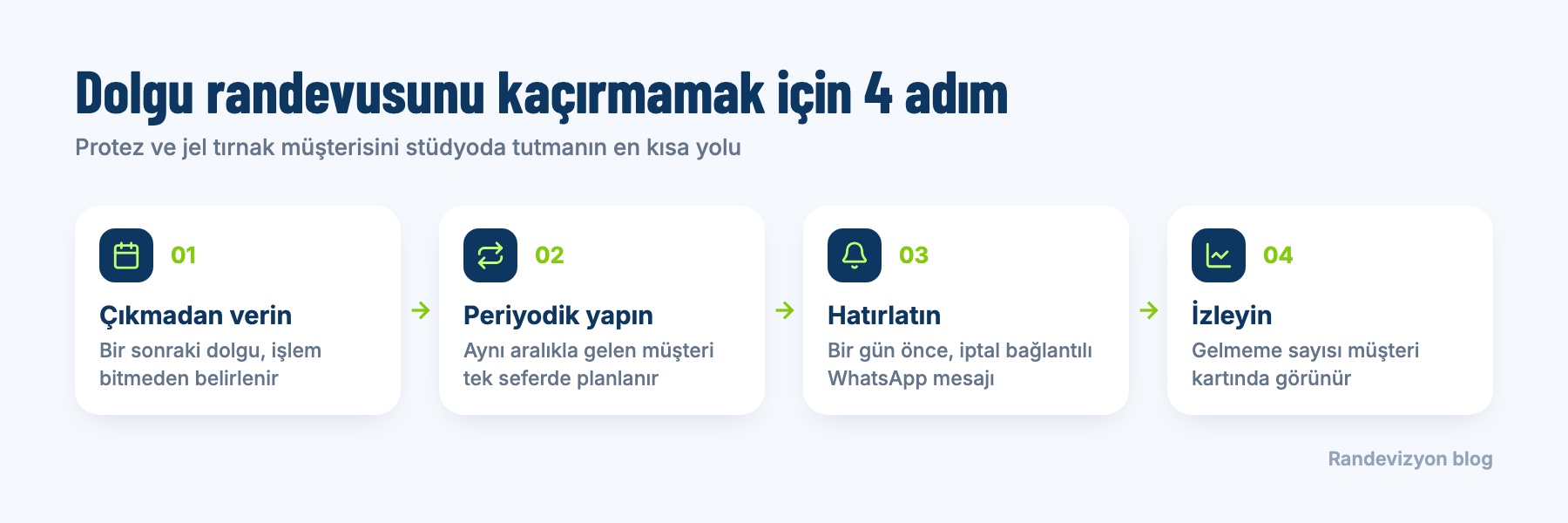 Dolgu randevusunu kaçırmamak için 4 adım: çıkmadan verin, periyodik yapın, hatırlatın, izleyin